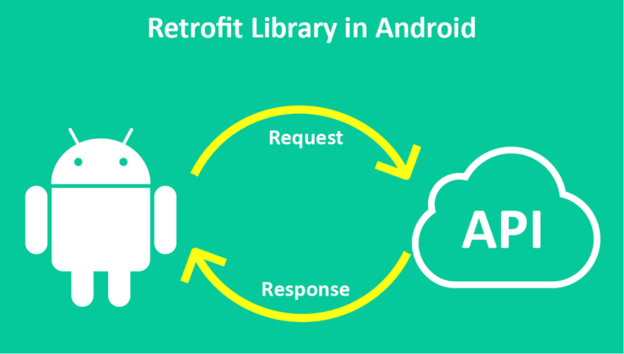 کتابخانه Retrofit در اندروید چیست و چگونه کار میکند؟ – ترولرن